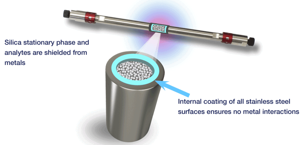 Fortis Evosphere BIOMAX